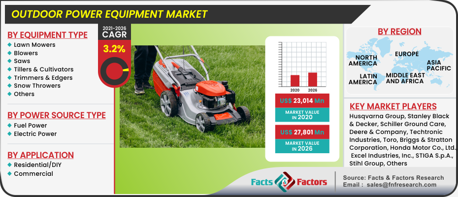 Outdoor Power Equipment Market